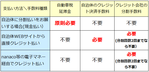 分割手数料まとめ