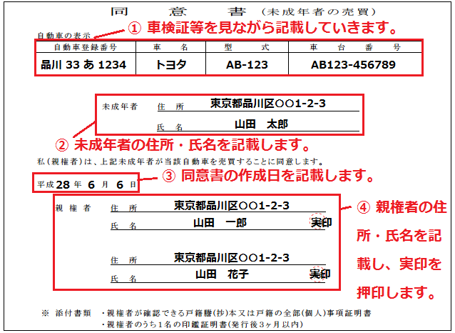 同意書の記載例