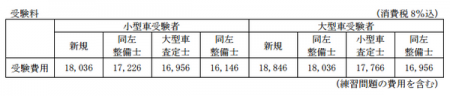 査定士受験料