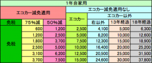 自家用重量税