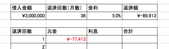 PPMT関数2
