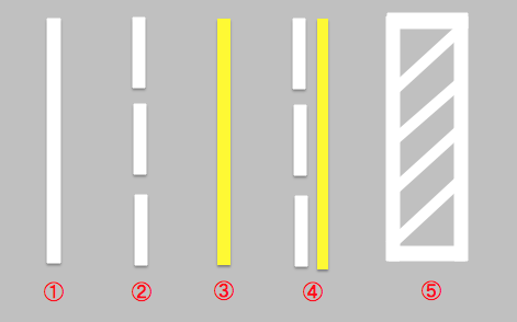 車線の種類