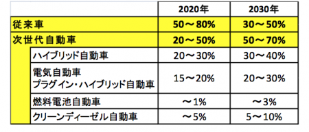 リセールバリューの高い車top3を公開 基礎知識や価値の高い車の特徴も解説 車査定マニア