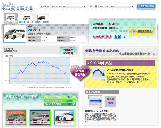 中古車価格予測