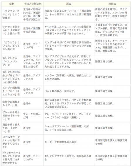異音