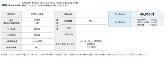 三井ダイレクトの保険料結果