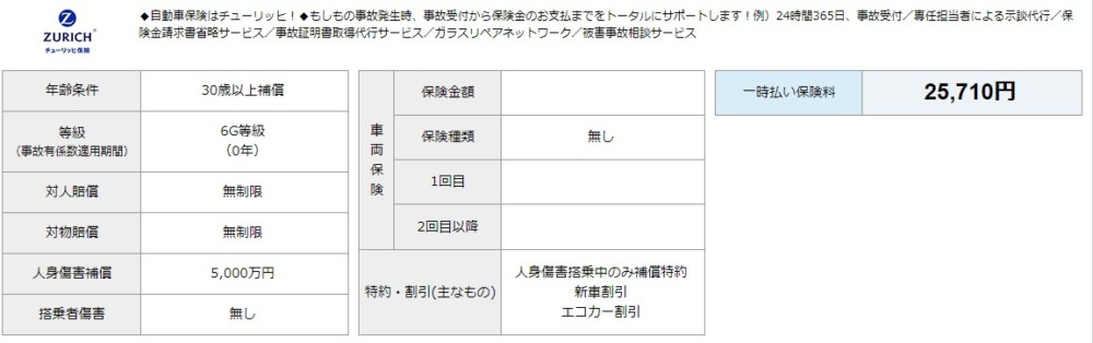 チューリッヒの保険料結果