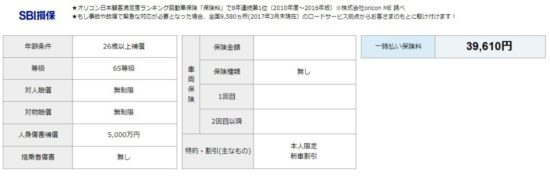 SBI損保の保険料結果