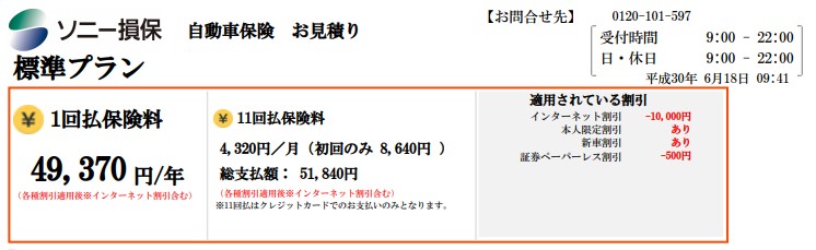 ソニー損保の保険料結果