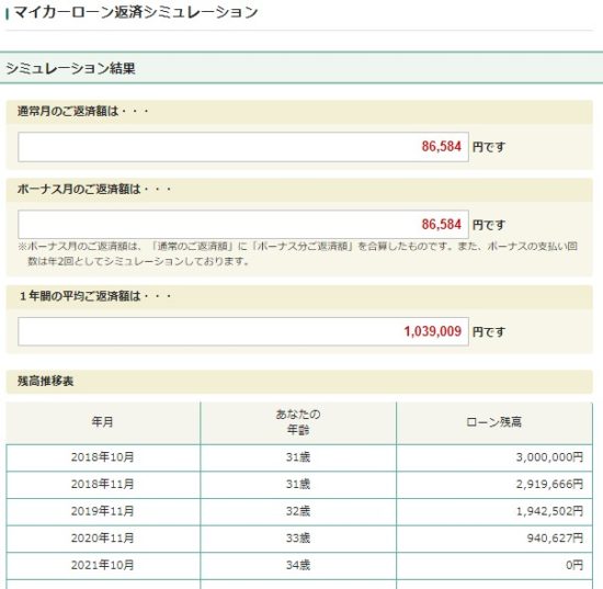 実は3種類ある 自動車ローンシミュレーション を大解剖 おすすめも解説 車査定マニア