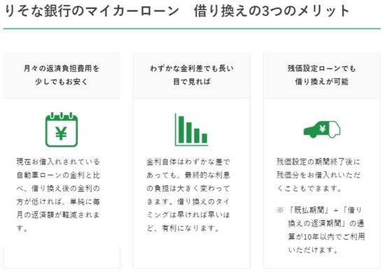 車の買い替えローンが使える銀行