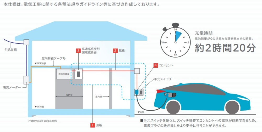 プリウスPHV　充電設備のご案内