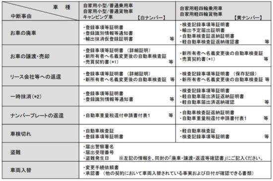 車保険は中断したほうがお得 どんな人が中断すべきなのか完全ガイド 車査定マニア