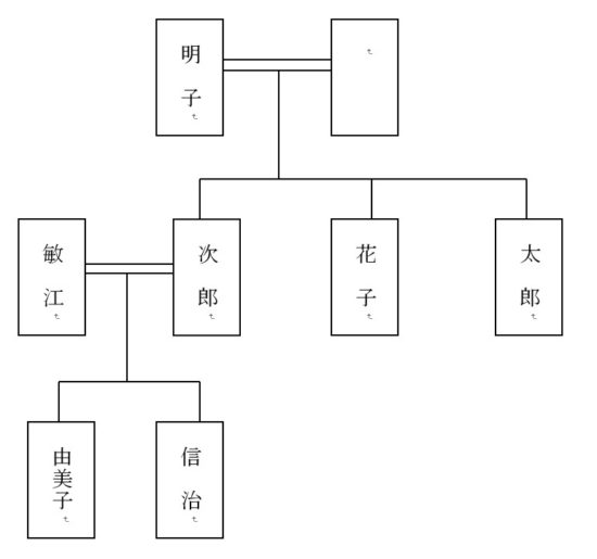 家系図