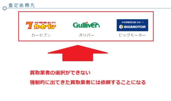 ナビクル車査定の業者選択