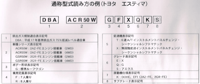 型式の情報