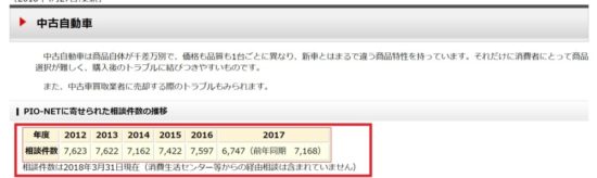 車を売る時によく起こるトラブルまとめ 車査定マニア