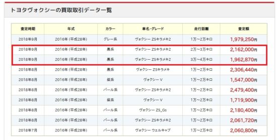 車一括査定なし・個人情報なしの相場サイト（一括査定ドットコム1）