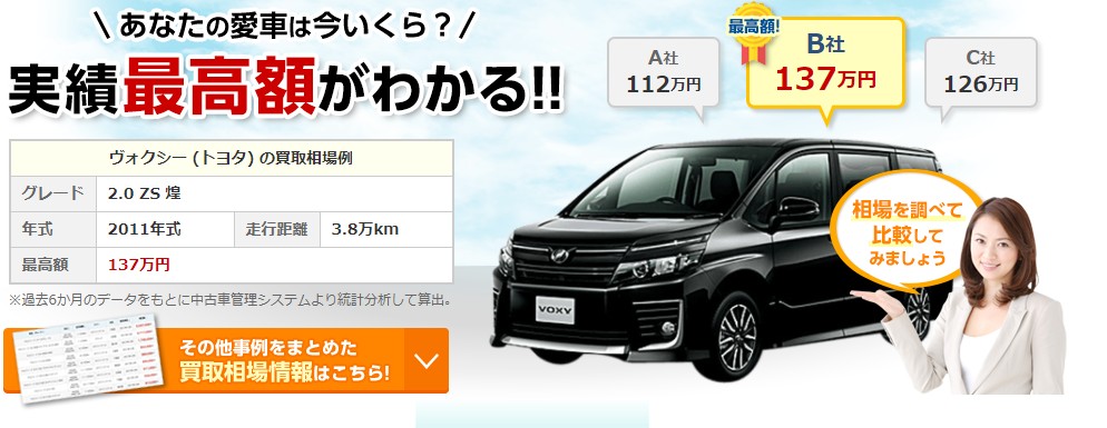 車選びの中古車相場