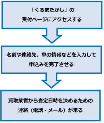 くるまたかしの流れ