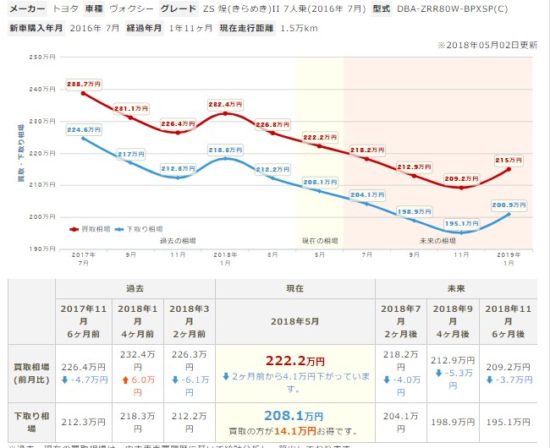 ナビクルの下取り・買取相場