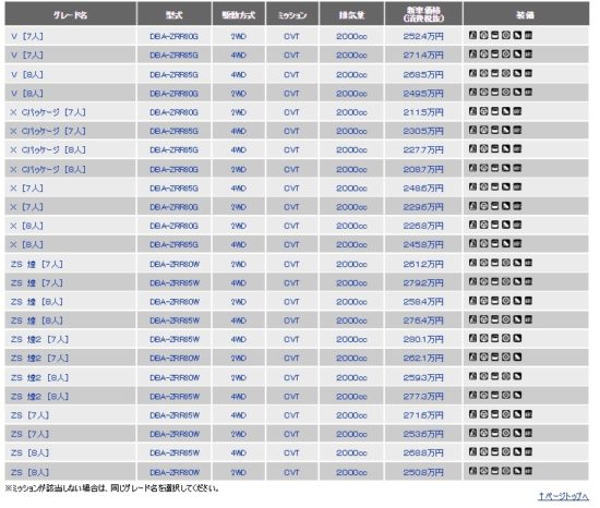 車一括査定なし・個人情報なしの相場サイト（日産1）