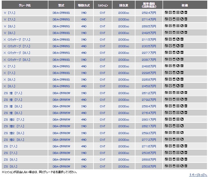 日産下取り参考価格シミュレーション