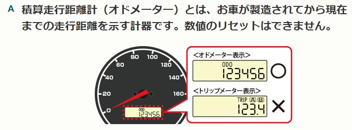 オドメーターとは