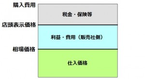 購入費用の内訳