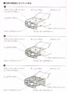 修復歴のランク