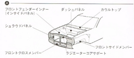 修復歴車でも安全性のレベルは3つのランクに分けられる 車査定マニア