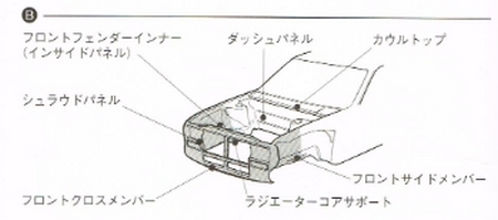 修復歴車でも安全性のレベルは3つのランクに分けられる 車査定マニア