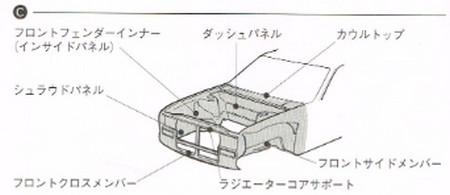 修復歴車でも安全性のレベルは3つのランクに分けられる 車査定マニア