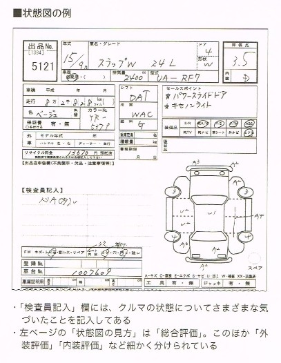 車両状態図