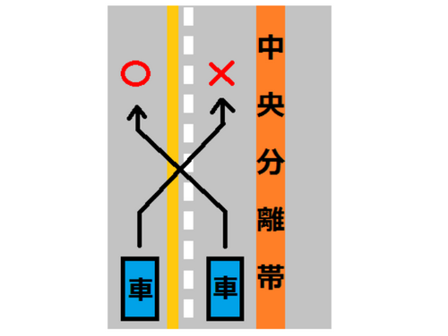 追い越し 追い抜き 違い Article