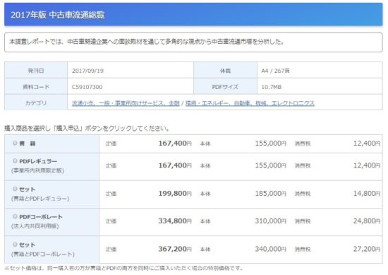 矢野経済の中古車流通総覧購入ページ