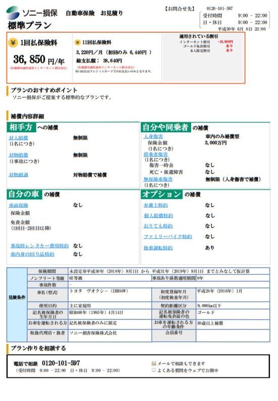 ソニー損保のシミュレーション結果