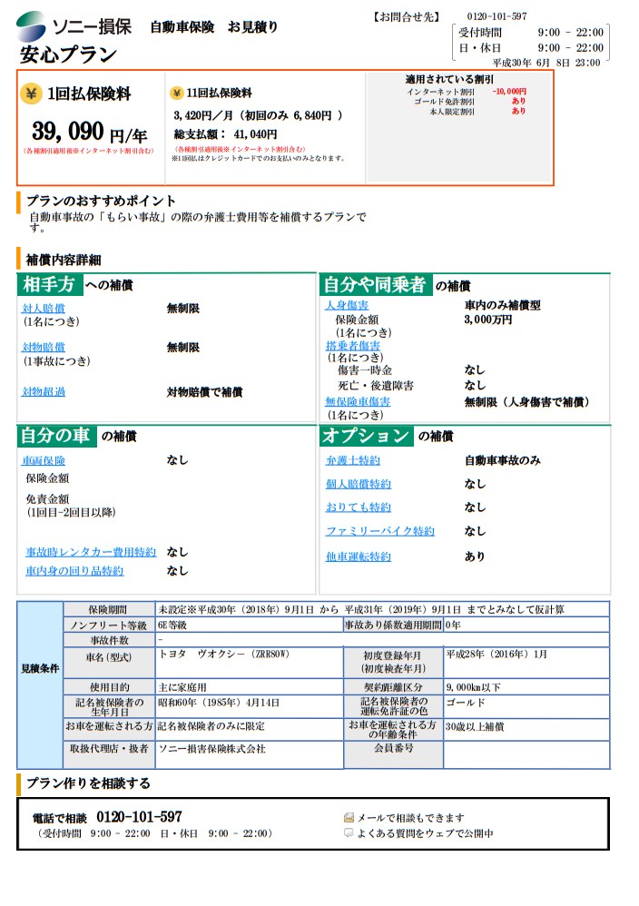 ソニー損保のシミュレーション結果