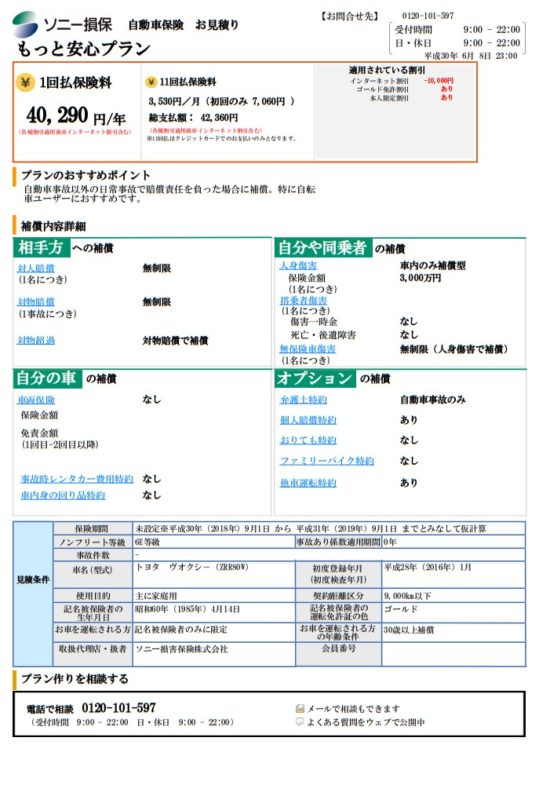 ソニー損保のシミュレーション結果