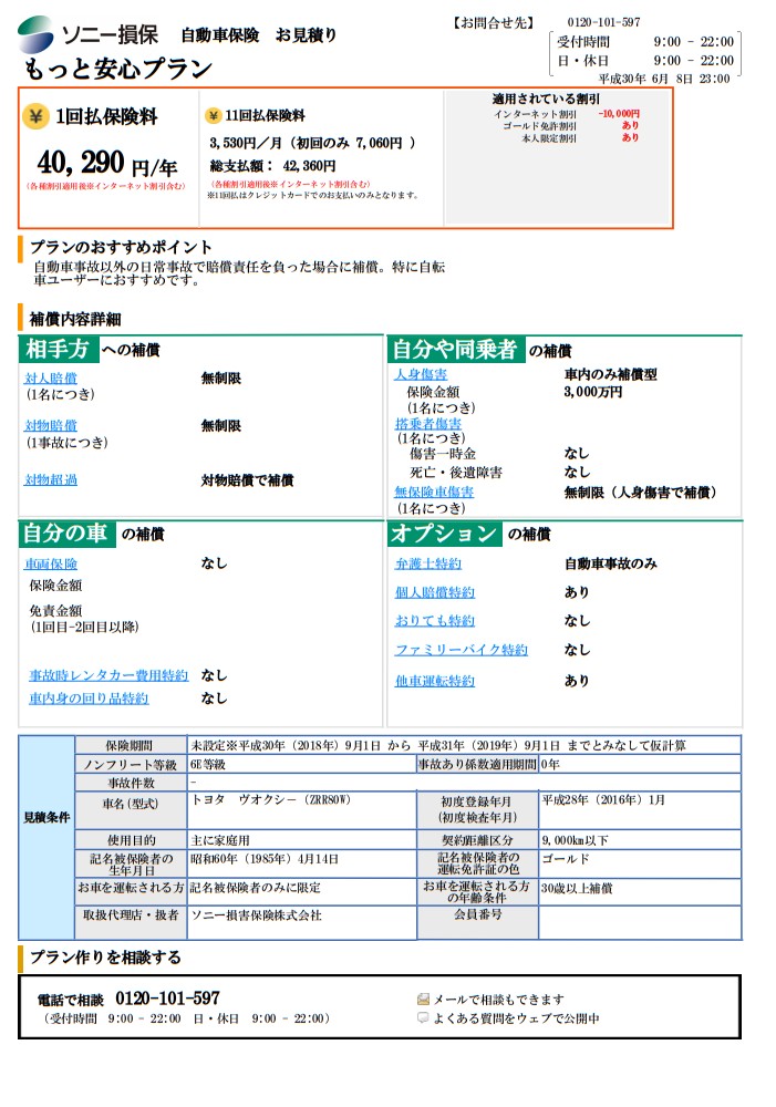 ソニー損保のシミュレーション結果