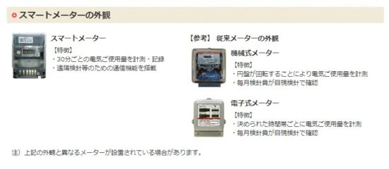 スマートメーターの導入