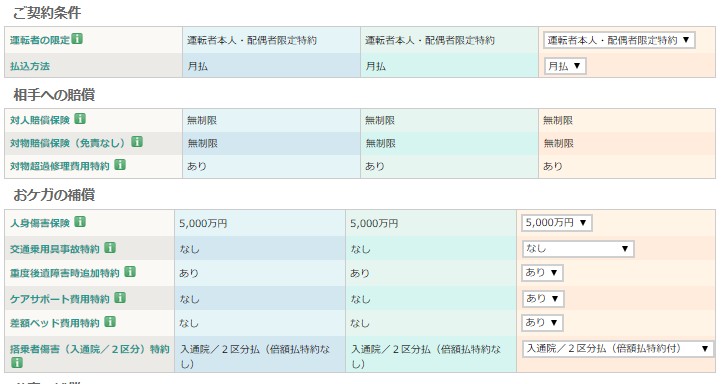 三井住友海上のシミュレーション結果