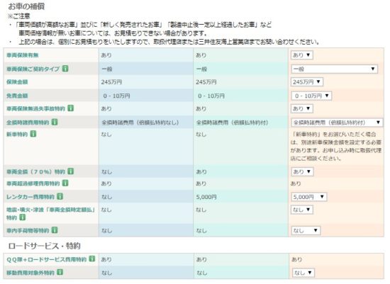 三井住友海上のシミュレーション結果