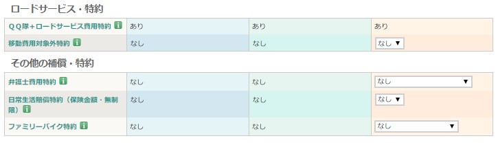 三井住友海上のシミュレーション結果