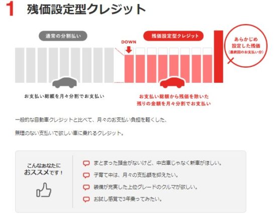 新車の購入価格を値引きしたいならディーラーローンを使う