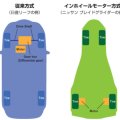 インホイールモーターとは?その構造や欠点について解説