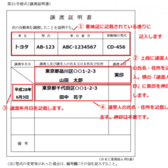 譲渡証明書の記載例