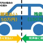 残クレはデメリットだらけ！賢い人は絶対に使わない3つの理由