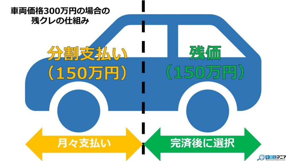 残クレはデメリットだらけ 賢い人は絶対に使わない3つの理由 車査定マニア