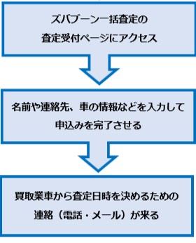 ズバブーンの流れ